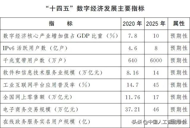 政策在线丨国务院关于印发“十四五”数字经济发展规划的通知